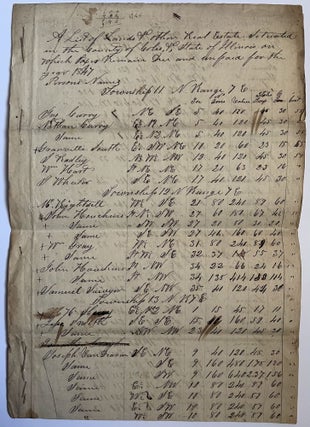 Item #1219 1847 Manuscript Delinquent Taxpayer List: A List of Lands and other Real Estate...