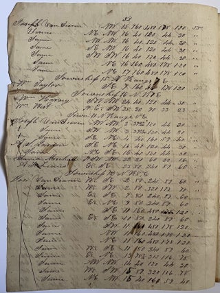 1847 Manuscript Delinquent Taxpayer List: A List of Lands and other Real Estate Situated in the County of Coles, State of Illinois on which taxes remain due and unpaid for the year 1847, Coles County, Illinois