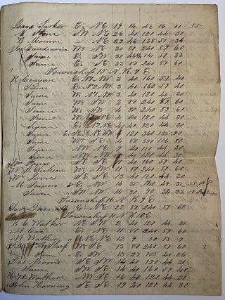 1847 Manuscript Delinquent Taxpayer List: A List of Lands and other Real Estate Situated in the County of Coles, State of Illinois on which taxes remain due and unpaid for the year 1847, Coles County, Illinois