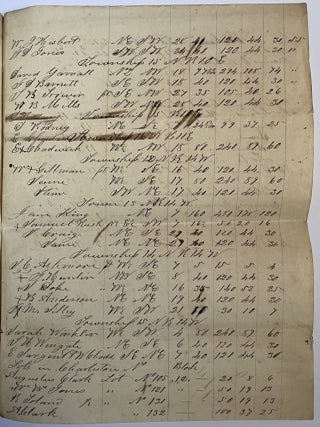 1847 Manuscript Delinquent Taxpayer List: A List of Lands and other Real Estate Situated in the County of Coles, State of Illinois on which taxes remain due and unpaid for the year 1847, Coles County, Illinois