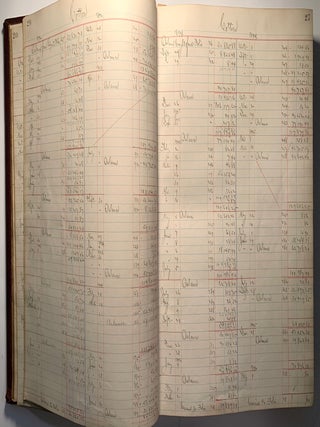 [Cotton][Manufacturing] Two Massive Bound Ledgers for Troy Cotton & Woolen Manufactory, Fall River, Massachusetts 1885-1887, 1892-1897