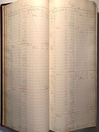 [Cotton][Manufacturing] Two Massive Bound Ledgers for Troy Cotton & Woolen Manufactory, Fall River, Massachusetts 1885-1887, 1892-1897