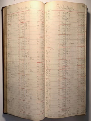[Cotton][Manufacturing] Two Massive Bound Ledgers for Troy Cotton & Woolen Manufactory, Fall River, Massachusetts 1885-1887, 1892-1897