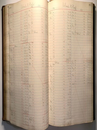 [Cotton][Manufacturing] Two Massive Bound Ledgers for Troy Cotton & Woolen Manufactory, Fall River, Massachusetts 1885-1887, 1892-1897