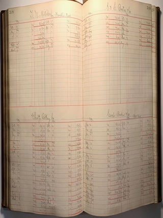 [Cotton][Manufacturing] Two Massive Bound Ledgers for Troy Cotton & Woolen Manufactory, Fall River, Massachusetts 1885-1887, 1892-1897