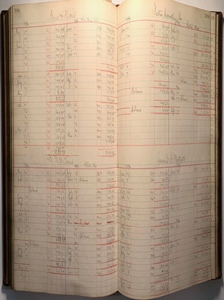 [Cotton][Manufacturing] Two Massive Bound Ledgers for Troy Cotton & Woolen Manufactory, Fall River, Massachusetts 1885-1887, 1892-1897
