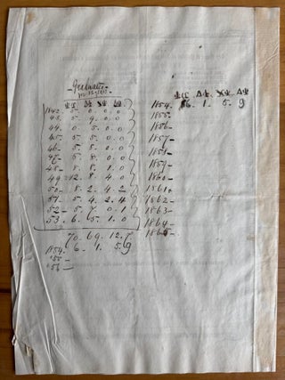 Archive from University of the City of New York 1853-1856