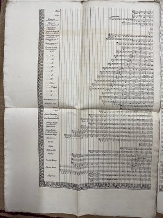 Instruments of the Orchestra and of Military Bands (with Special Consideration of the Bavarian Ones), How they Sound and are Written