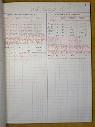 Los Angeles Improvement Company Stock Ledger Book, Indenture Document and Three Stock Certificates 1885-1887