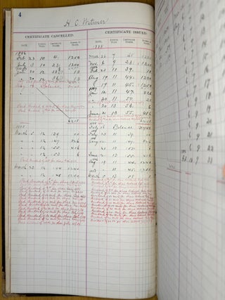 Los Angeles Improvement Company Stock Ledger Book, Indenture Document and Three Stock Certificates 1885-1887