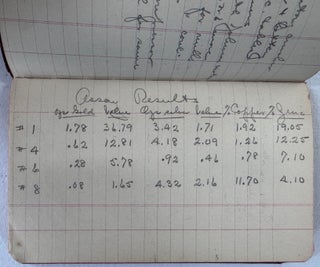 Item #2723 Mining Engineer's Diary--California 1932-33