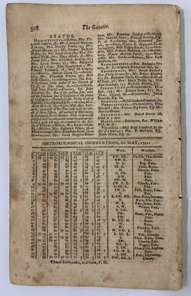 Massachusetts Magazine. Or, Monthly Museum of Knowledge and Rational Entertainment No. V Vol. III May 1791