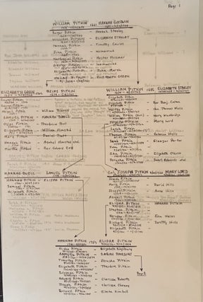 Archive of Two Leading Connecticut Families