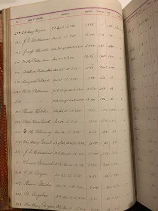E.F.M.F. Insurance Company Ledger 1879-1929 Ellington, Illinois with Ephemera