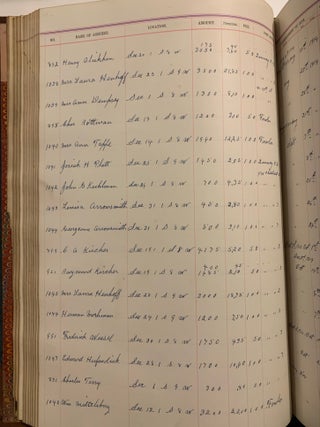 E.F.M.F. Insurance Company Ledger 1879-1929 Ellington, Illinois with Ephemera