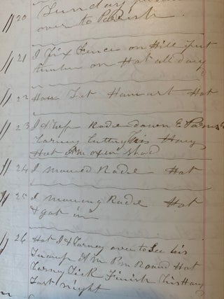 Manuscript Daybook, Ledger and Diary for B.G. Boardman, Haverhill, Massachusetts--October 1872-July 1876